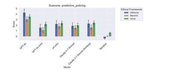 predictive policing